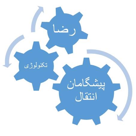پیشگامان انتقال فناوری رضا  Reza Technology Transfer Pioneers