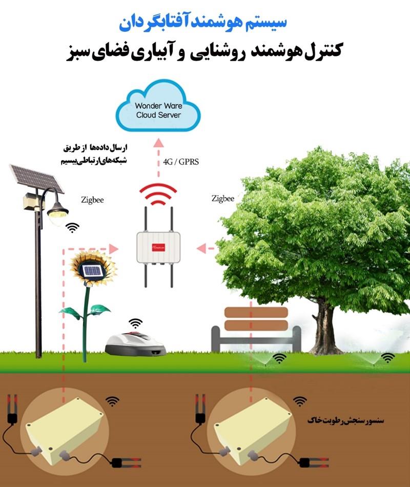 سامانه‌ی کنترل هوشمند روشنایی و آبیاری فضای سبز شهری (سامانه‌‌ی فضای سبز هوشمند)